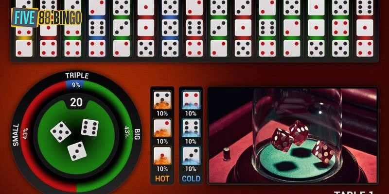 Mẹo tài xỉu Medium - Risk cực hiệu quả